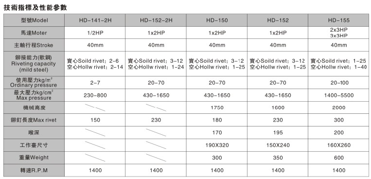 HD-150參數(shù)