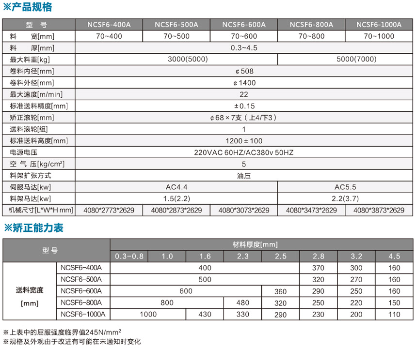 中板型三合一送料機(jī)NCSF6產(chǎn)品規(guī)格